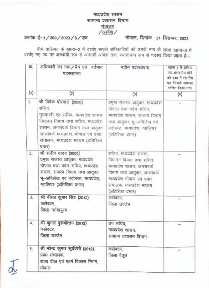 MP IAS TRANSFER : एमपी में उज्जैन सहित पांच जिलों में बदले गए कलेक्टर देखिए सूची