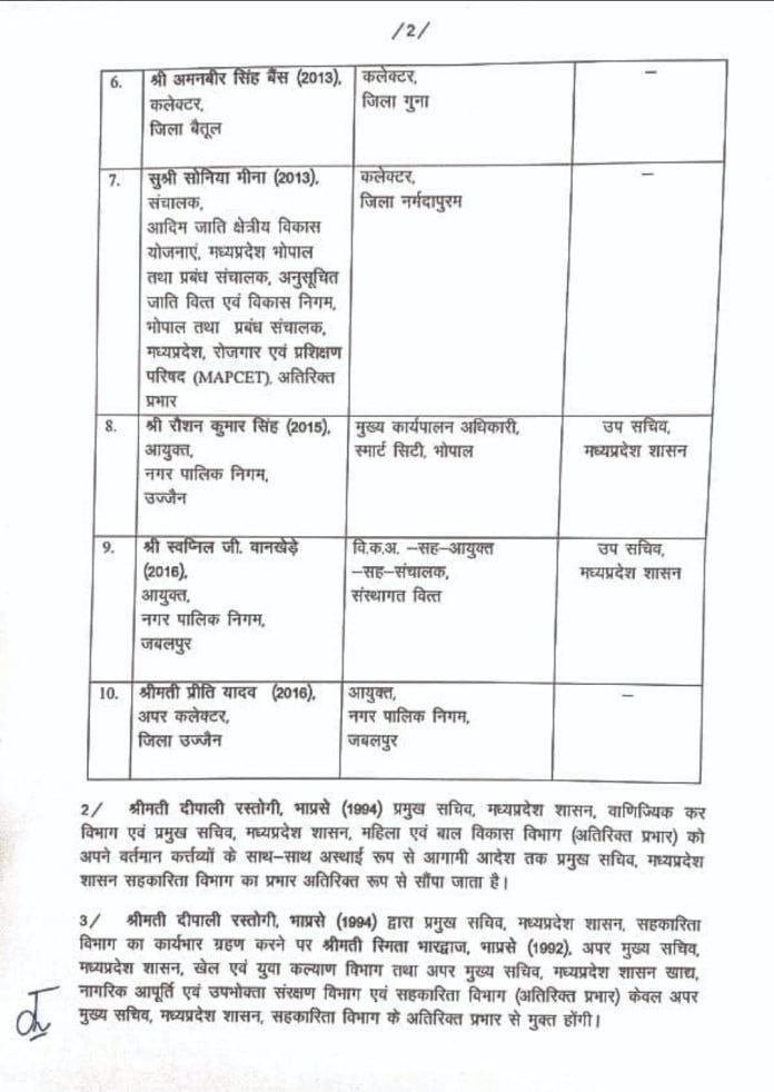 MP IAS TRANSFER : एमपी में उज्जैन सहित पांच जिलों में बदले गए कलेक्टर देखिए सूची