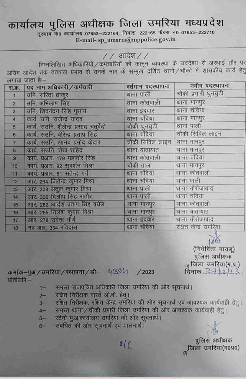 Umaria में 18 पुलिसकर्मी किए गए इधर से उधर देखिए लिस्ट